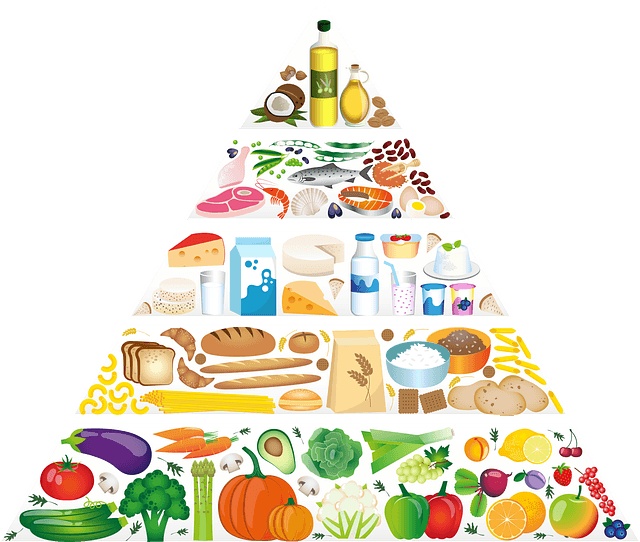 Die Ernährungspyramide kann helfen (Bild @ Pixabay)
